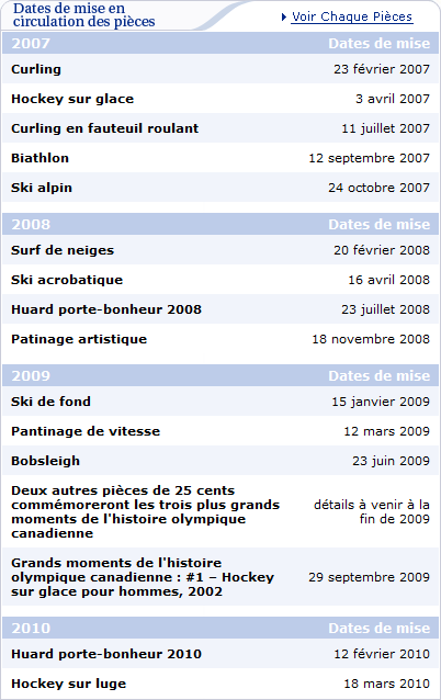Les pi�ces de circulation de Vancouver 2010