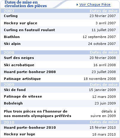 Les pi�ces de circulation de Vancouver 2010