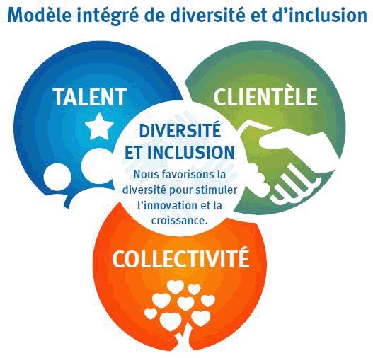 Vision et priorités au chapitre de la diversité