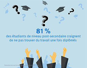 Infograph