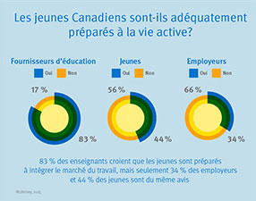 Infograph