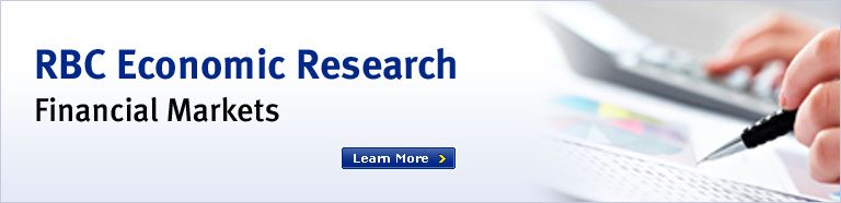 RBC Economic Research. Financial Markets - Forward-looking Analysis