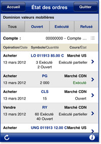 État des ordres