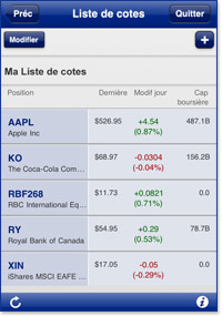 Listes de cotes