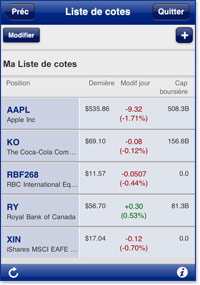 Listes de cotes