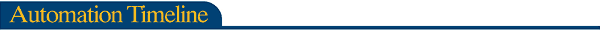 Automation Timeline