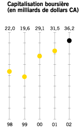 Graphique