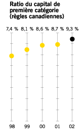 Graphique