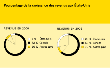Graphique