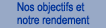 Nos objectifs et notre rendement
