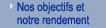 Nos objectifs et notre rendement