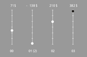 Net income from U.S operations