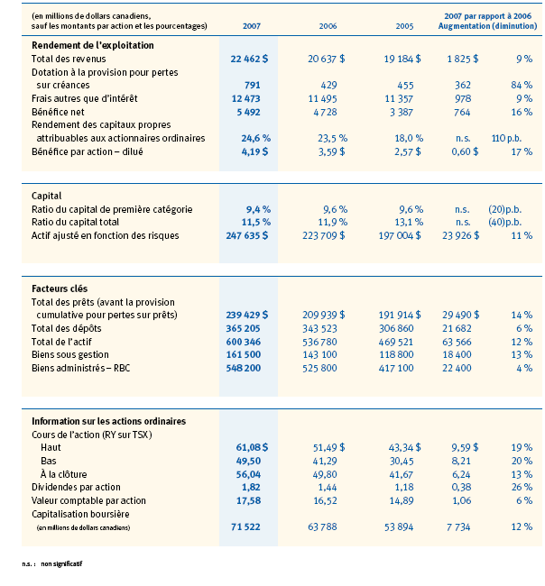 Financial Highlights