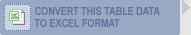 Convert this table data to Excel format