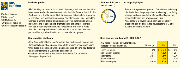 RBC Banking
