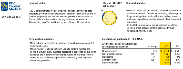 RBC Capital Markets