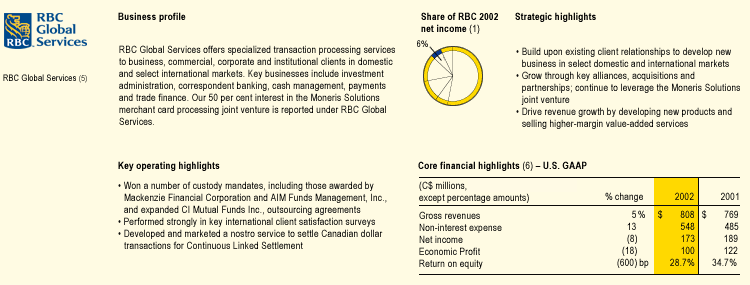 RBC Global Services
