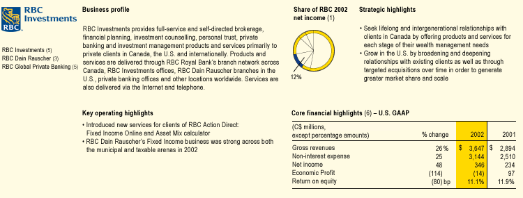RBC Investments