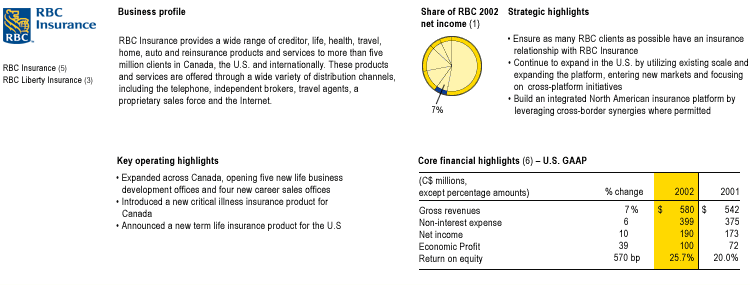 RBC Insurance