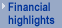 Financial highlights