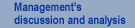 Management's discussion and analysis