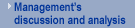 Management's discussion and analysis