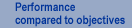 Performance compared to objectives