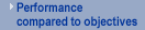 Performance compared to objectives