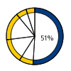 RBC Banking - share of income