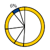 RBC Global Services - share of income