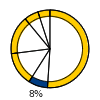 RBC Insurance - share of income