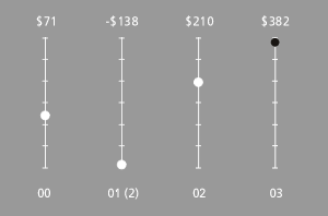 Net income from U.S operations