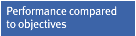 Performance compared to objectives