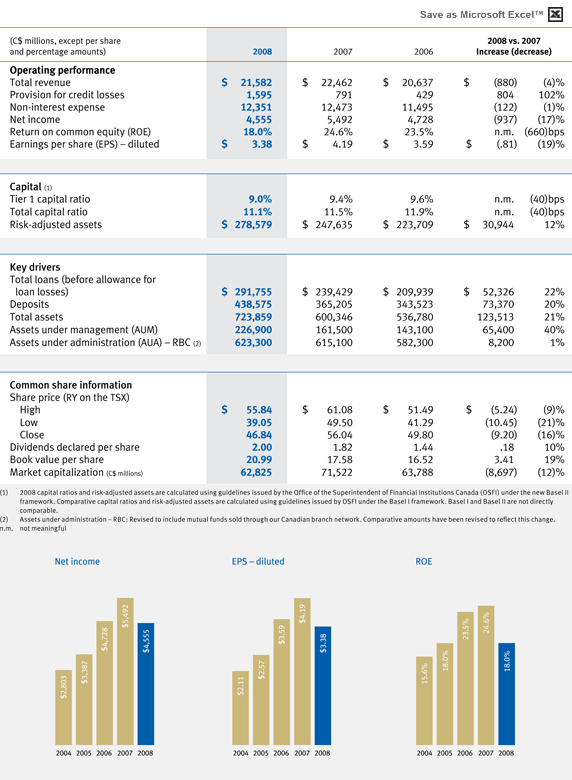 Financial Highlights