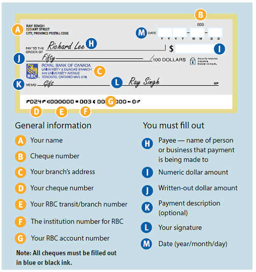 What is a Financial Institution Number?