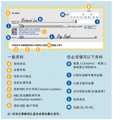Cheques in Canada