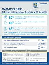 funds rbc seg insurance benefits retirement infographic investment solution lack finds poll canadians awareness