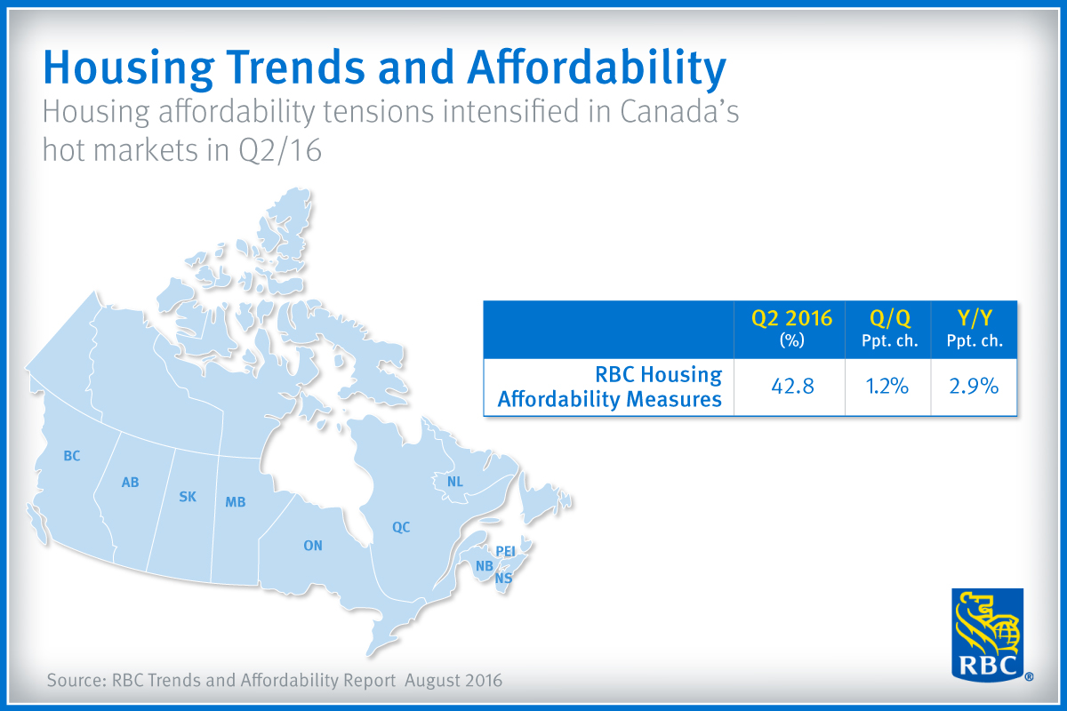 RBC Trends and Affordability Report August 2016