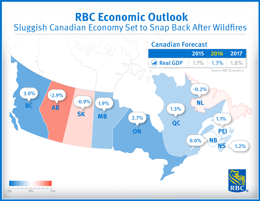 Sluggish Canadian economy set to snap back after wildfires RBC Economics