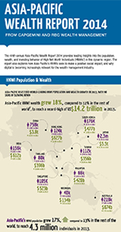 infographic