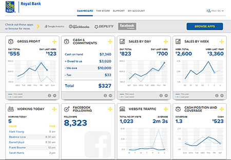 Desktop view of RBC MyBusiness Dashboard