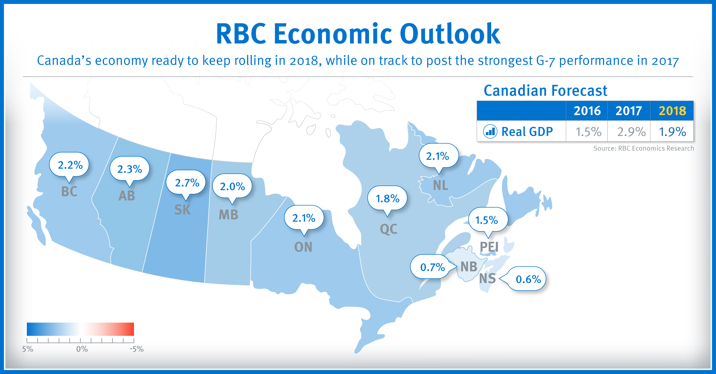 Canada’s economy ready to keep rolling in 2018, while on track to post