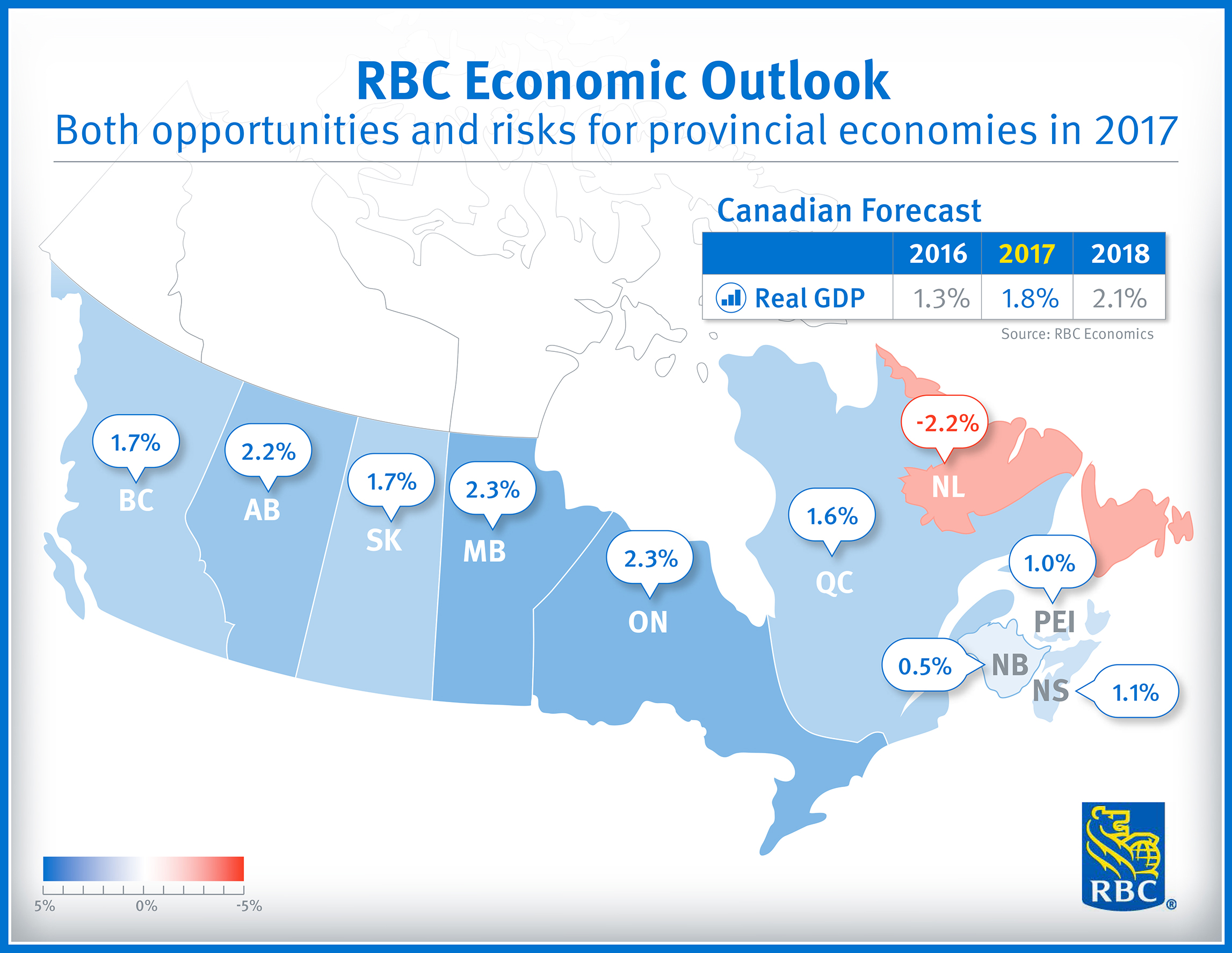 RBC Economic Outlook Consumers – the driving force of growth in 2017