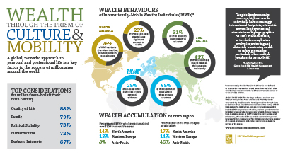 rbc wealth management