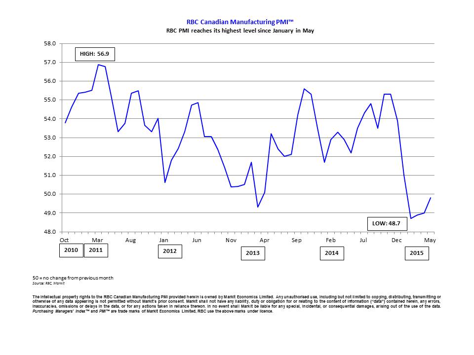 rbc foreign exchange rates historical