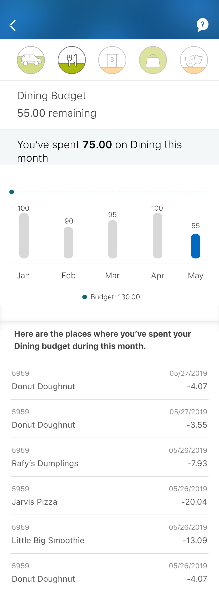 NOMI Budgets makes it easier to stay on top of your spending.