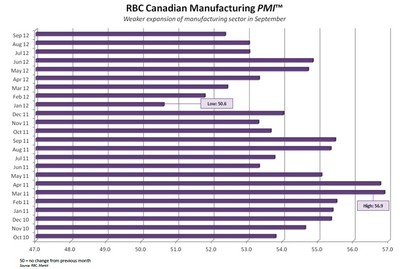 Rbc Canada