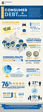 2nd Annual RBC Debt Poll  The State of Consumer Debt in Canada