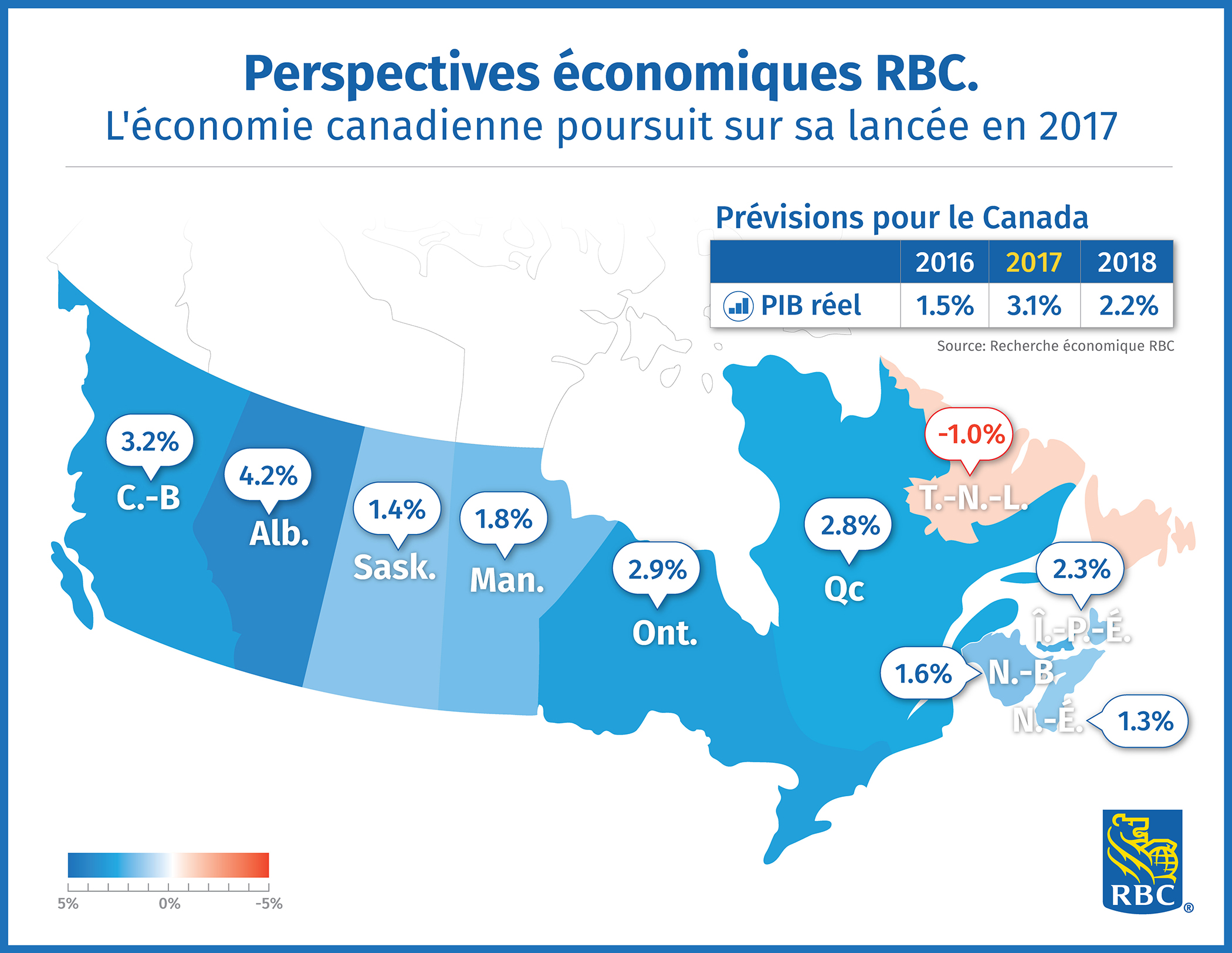 L’économie canadienne poursuit sur sa lancée en 2017