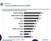 Le sondage RBC Assurances : L’invalidité;